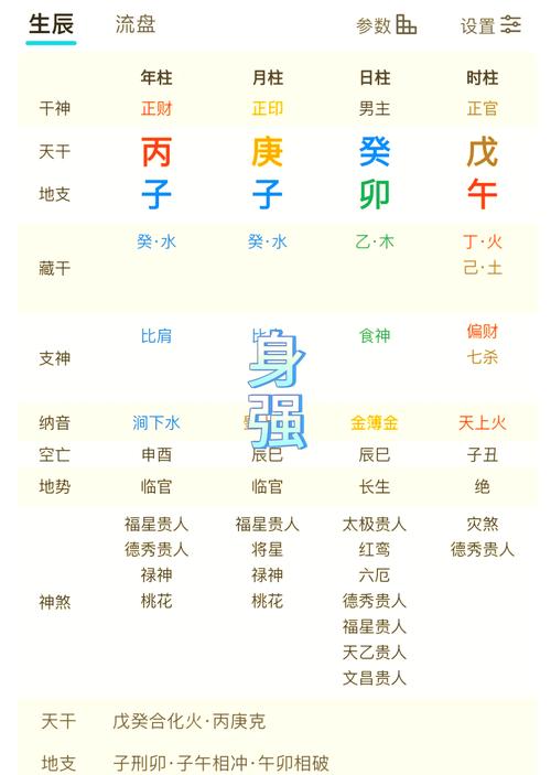 如何通过八字分析判断一个人的八字是否硬气？