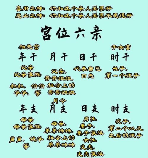 如何通过命理分析准确判断自己的命格类型？