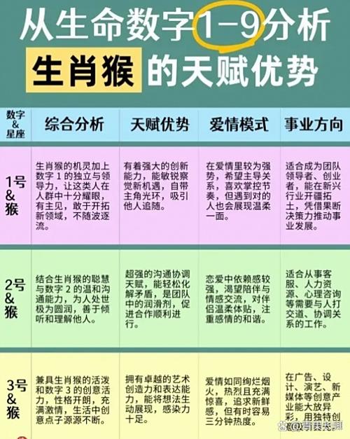 十五日出生的属猴孩子命运究竟如何？