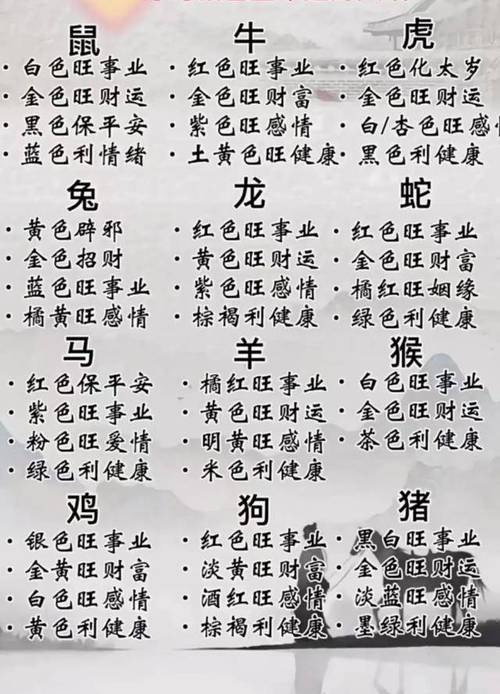 天天开心无烦恼的生肖是哪个？