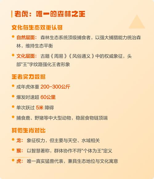 十二生肖中，哪三大生肖分别被称为森林之王？
