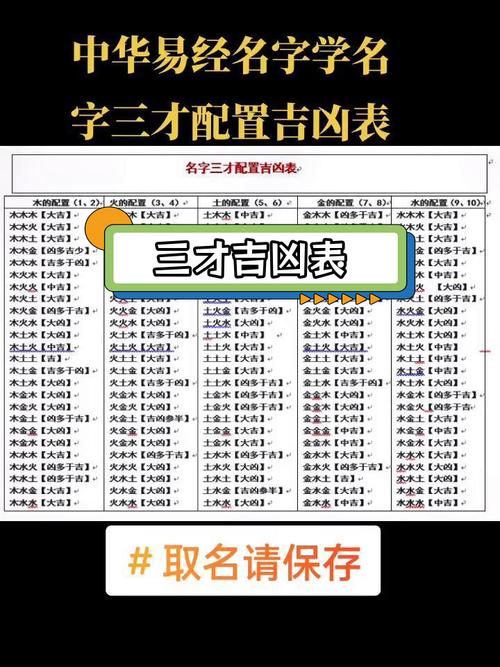2026年如何进行姓名三才匹配测算？