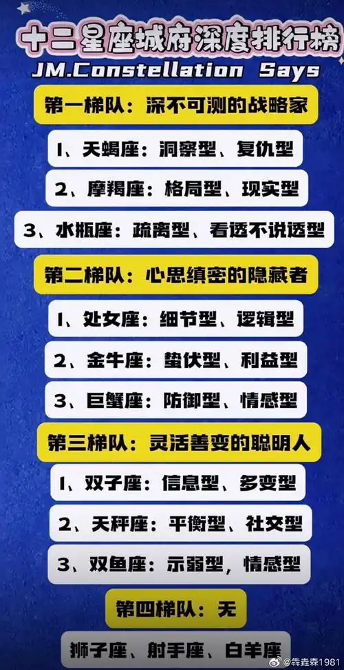 哪些星座以城府极深著称？