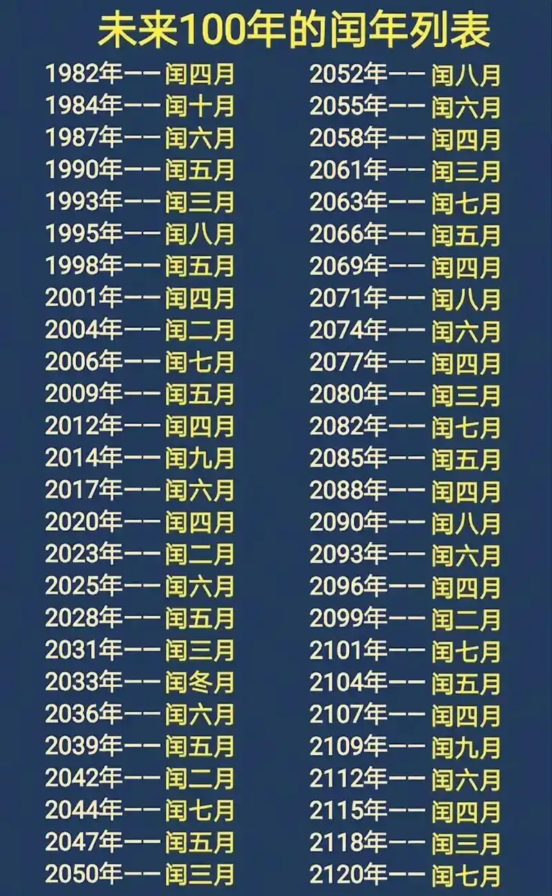 农历XX月XX初几是哪一天？