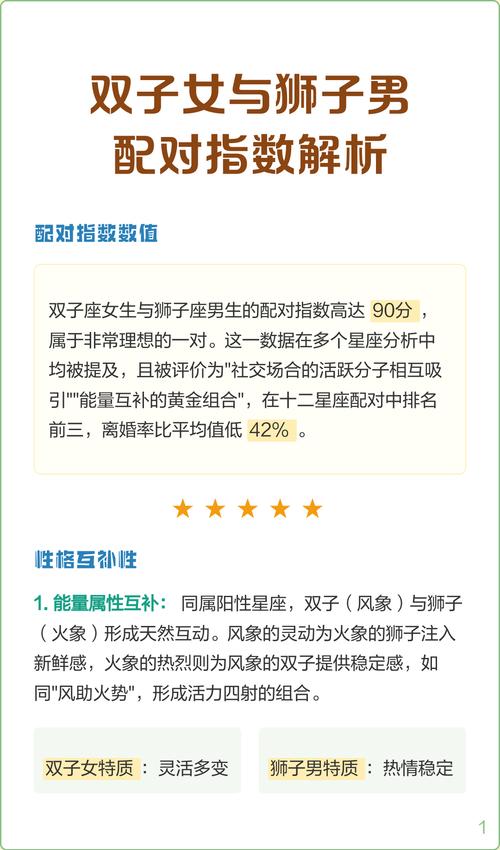 双子座男生和狮子座女生配对指数是多少？他们般配吗？
