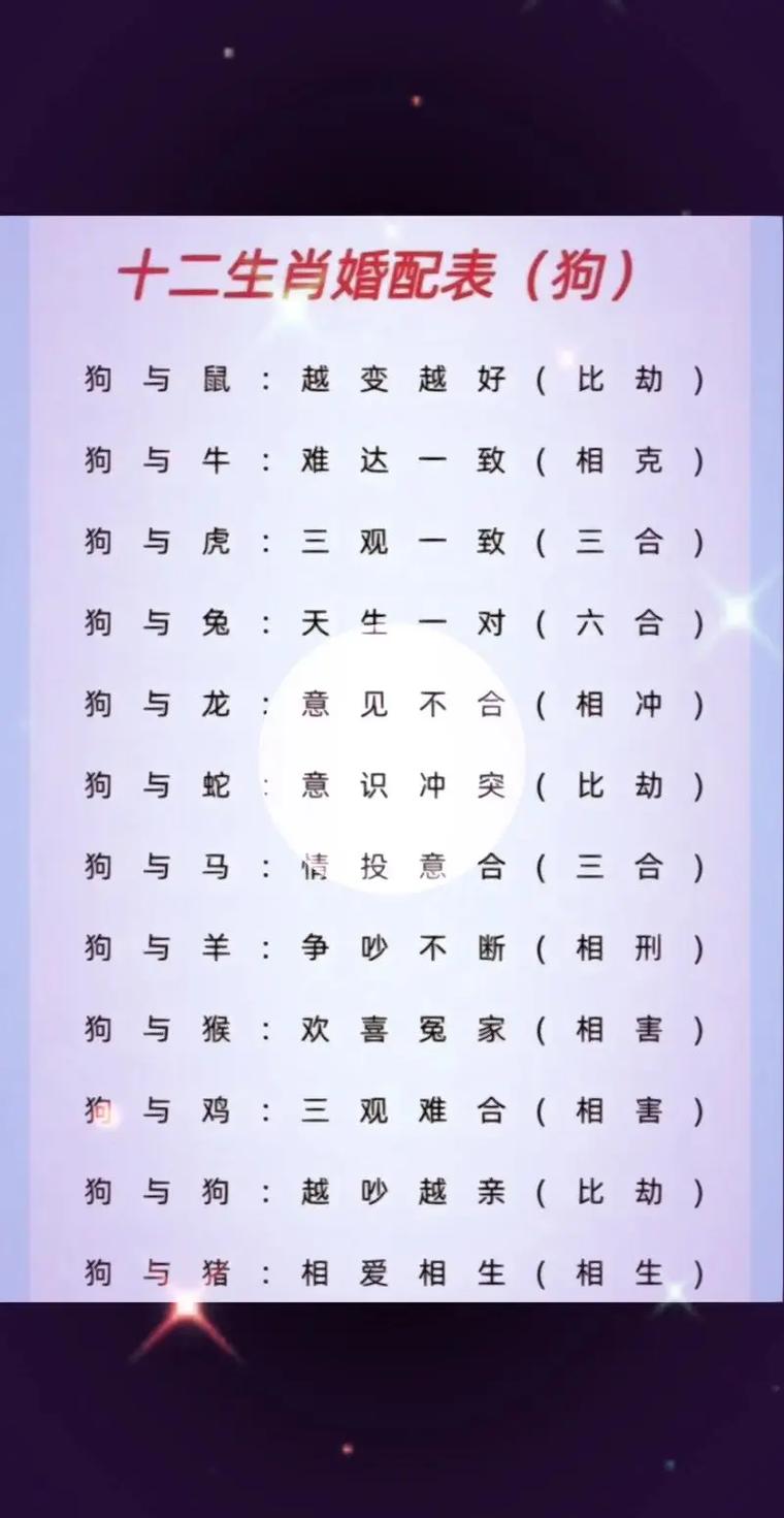 十二生肖中狗与哪种动物蕞完美配对？