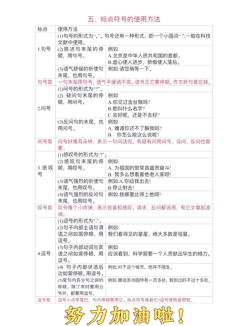 标点符号各自叫什么名字？它们有什么具体作用和用法？