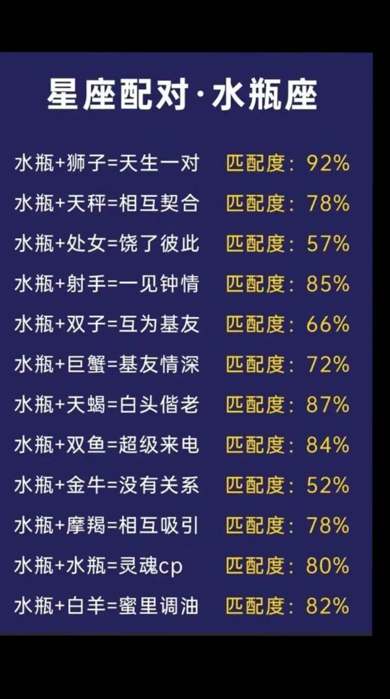 狮子和水瓶座配对指数是多少？爱情配对结果如何？