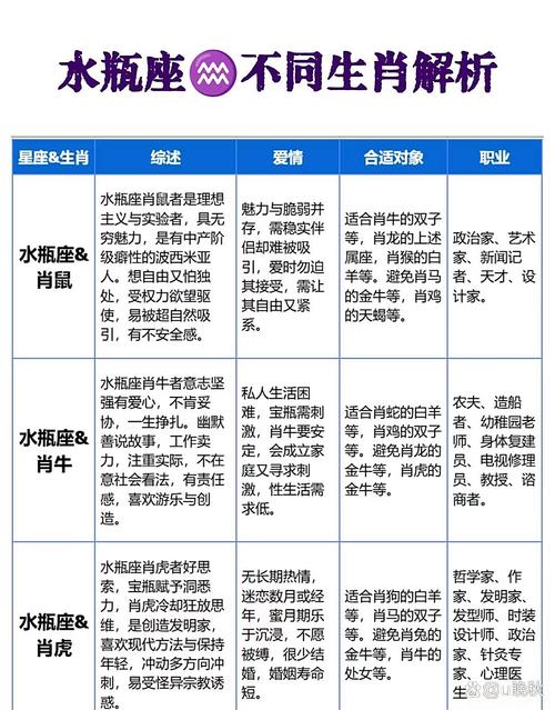 水瓶座和哪个生肖最匹配呢？