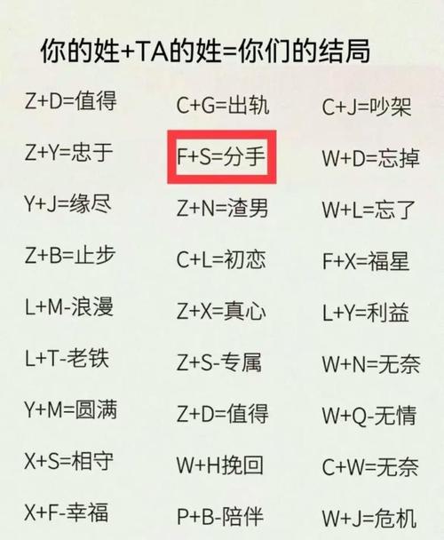 2026年姓名配对911，2026年名字缘分表里我的名字和谁蕞配？