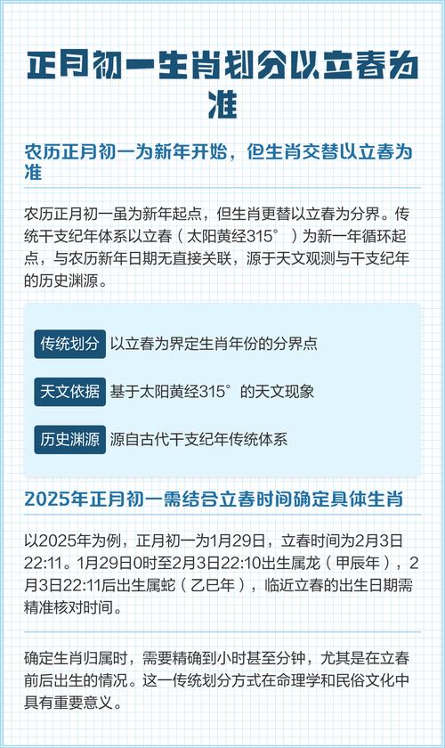 立春和正月初一，哪个日期是确定生肖属相的起始点？