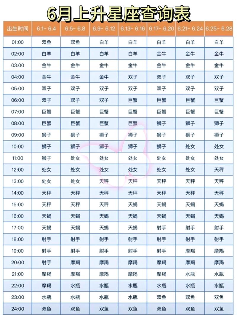 如何准确查询个人的上升星座和下降星座？