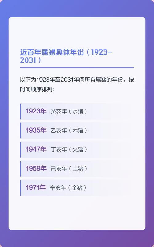 请问属猪的年份是哪几年，即猪年具体是哪几年？