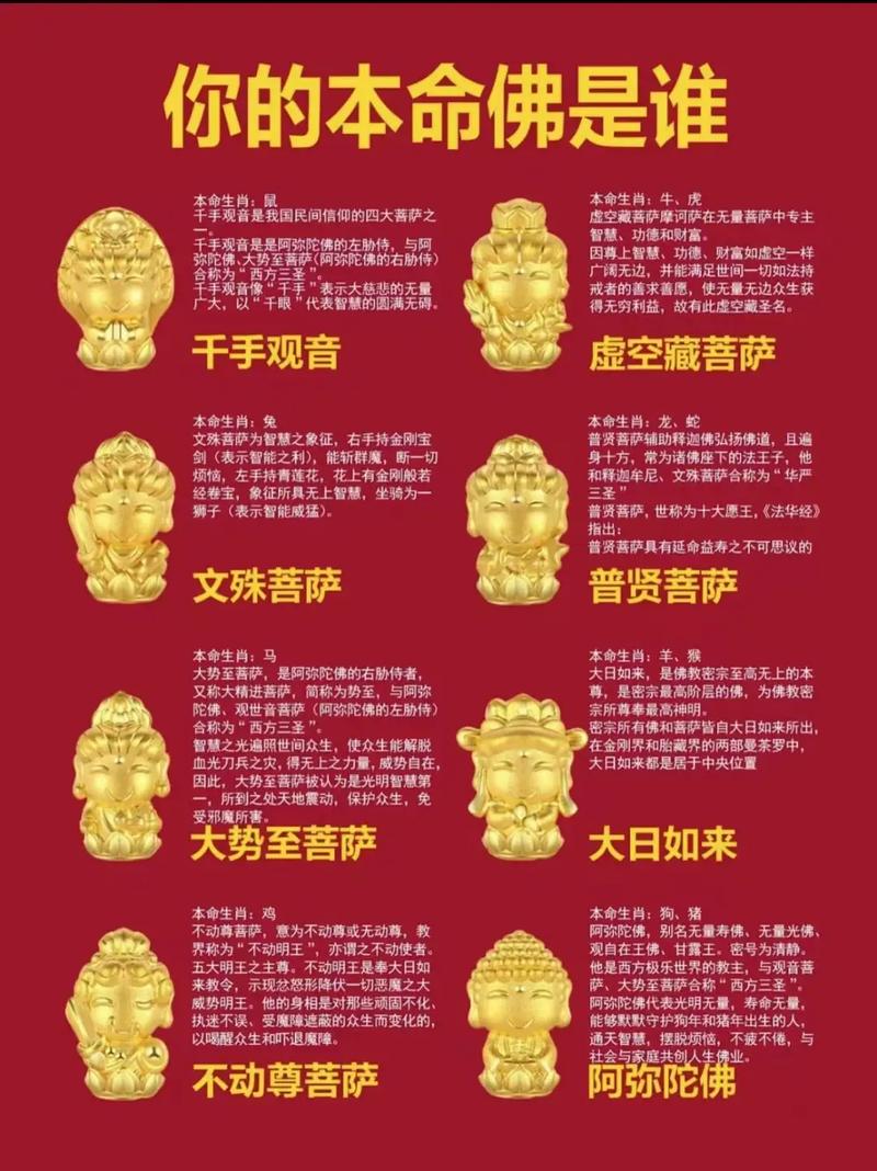 十二生肖中，哪些神祇是守护我们的八大守护神呢？