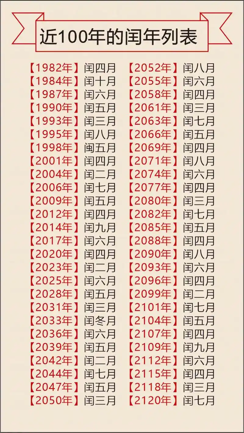 上下1000年农历闰年有哪些年份？