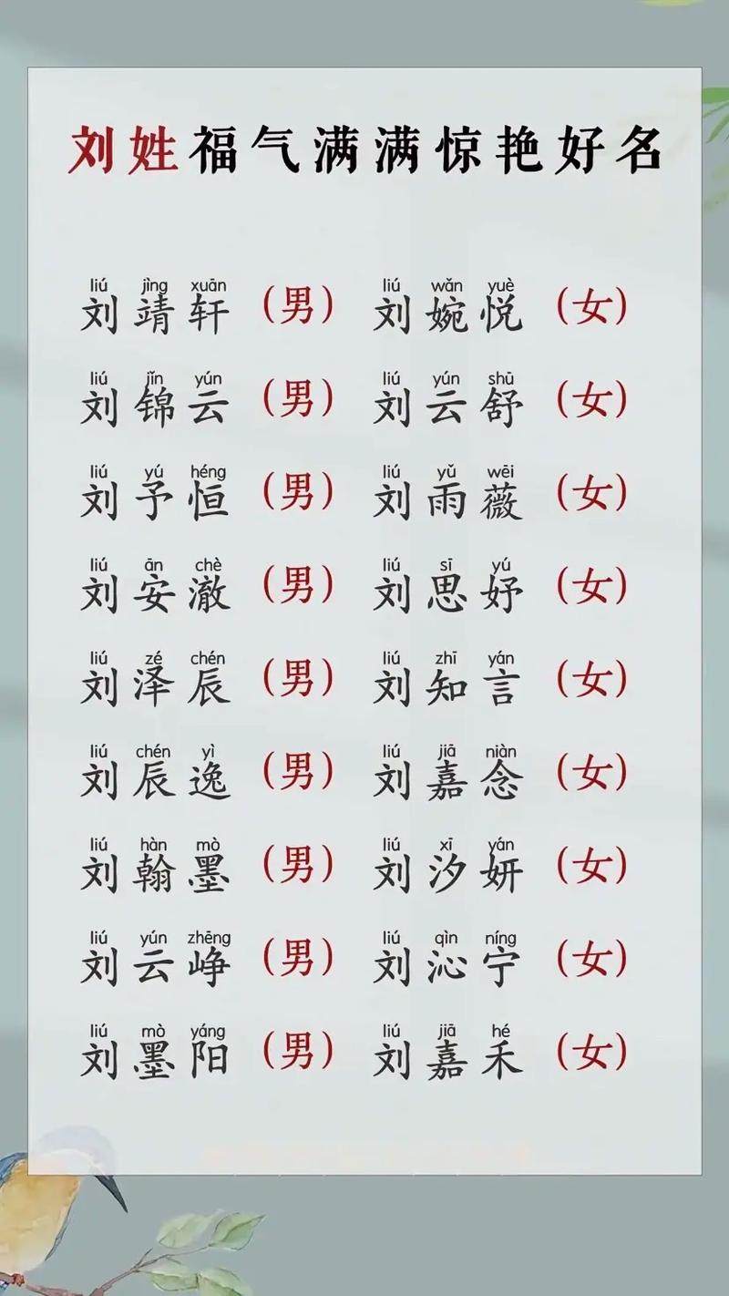 刘姓属虎的男孩名字，有没有四个字的名字最旺？