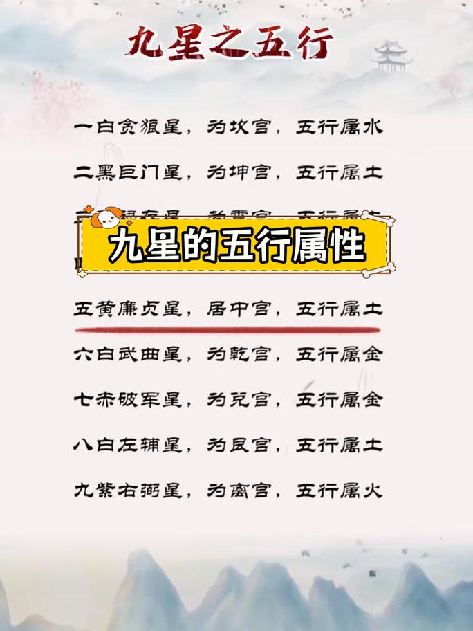 星字在五行中属于哪一属性，它和将星又有什么关联？