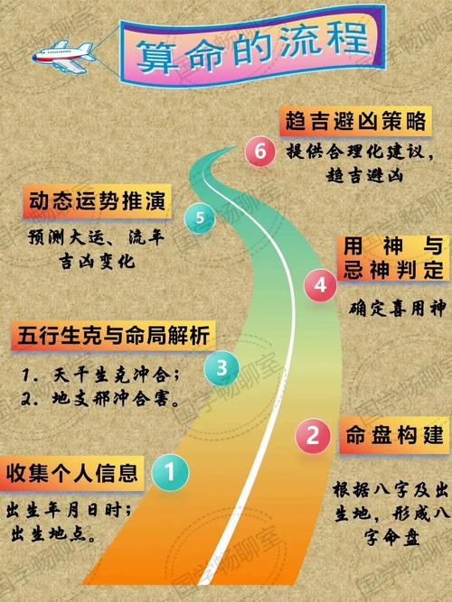 算卦能预测哪些具体人生方面的问题？