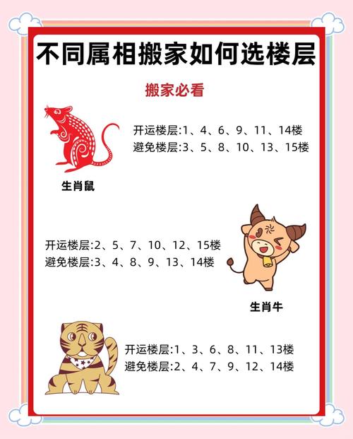 属鸡的人住在31楼风水如何？