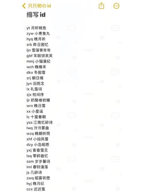 h1z1中文名字大全有哪些？可依起什么中文名字？