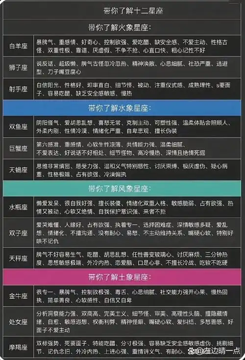 土象星座具体包括哪些星座？