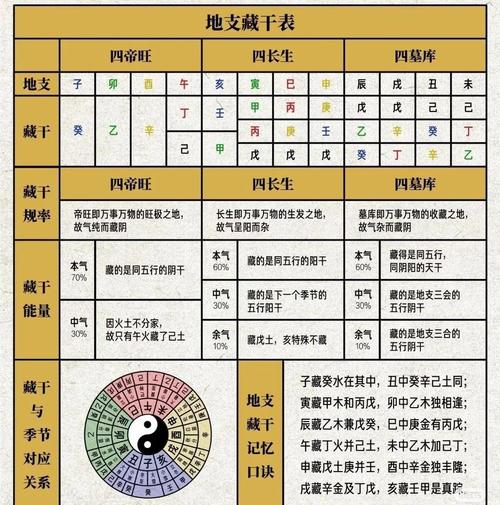 八字干净清纯是什么意思？指的是八字中没有不吉利的因素。