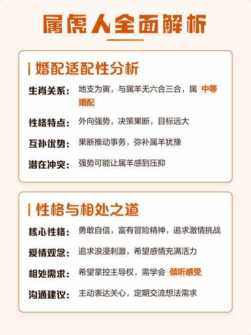 属虎和属羊的人结婚合适吗？他们的婚配关系如何？