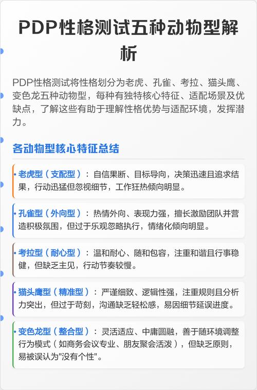 PDP性格测试中五种动物分别代表什么特质？