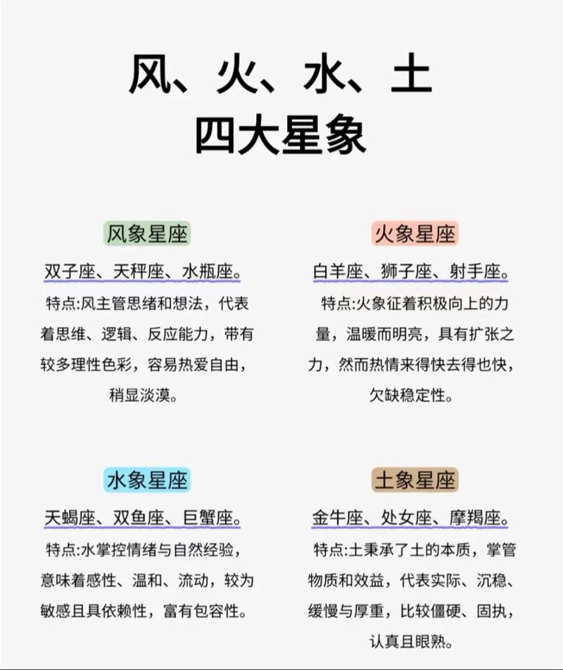 十二星座中，风象和水象星座哪个更强大？