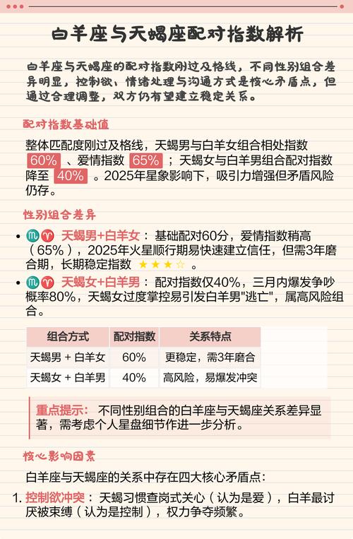 白羊座男生和天蝎座女生配对指数是多少？他们的爱情关系如何？