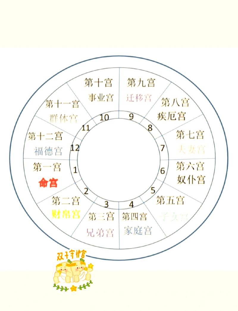 女子算命绝宫是什么意思，难道是说她命中注定是天宫的宫女吗？