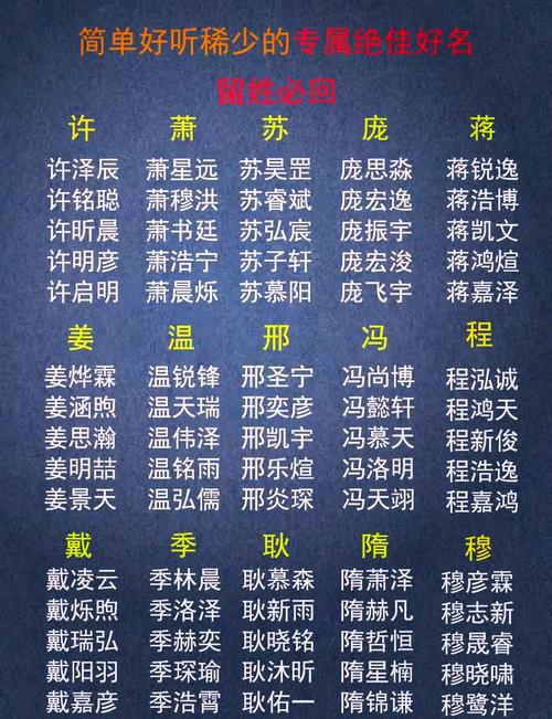 2026年唐程米名字测算，有没有好的数字名字推荐呢？