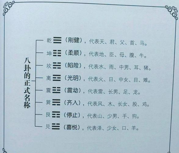 周易风水命理中八卦八方分别代表哪些方位和含义？