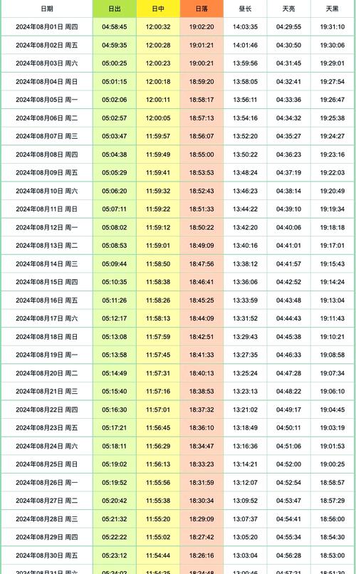 1998年8月23日出生的人，这一天是星期几？