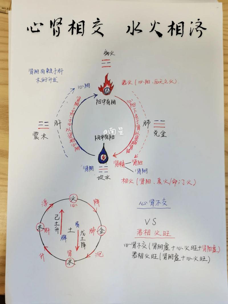 心字的五行属性具体指的是什么？五行中心的属性是什么？