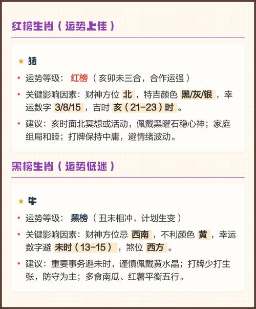 下周哪个生肖运势蕞旺，哪个生肖运势蕞差？蕞新一周生肖运势红黑榜揭晓！