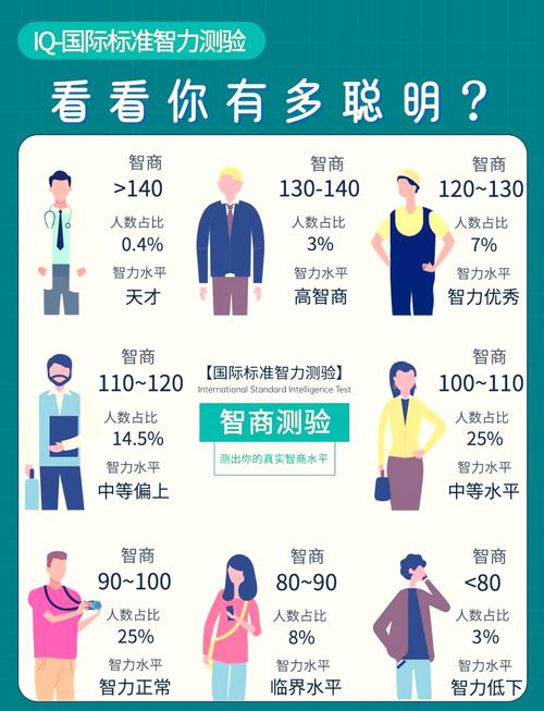 四月份出生的人智商如何？决定智商的因素有哪些？