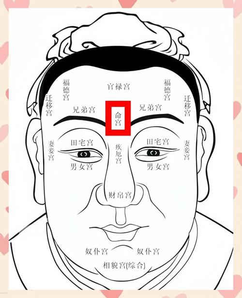 命宫凸起女生面相准吗？