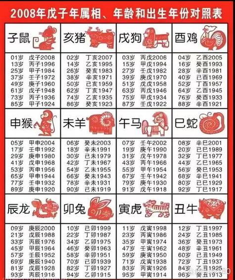 哪个月份出生的鼠宝宝最吉祥、最有福气？