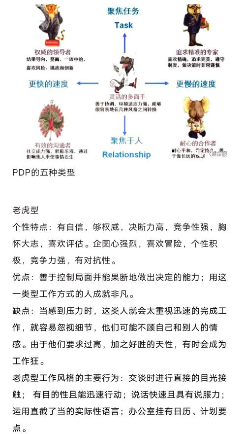 如何通过分析客户的四种动物性格来深入了解其人格特质？
