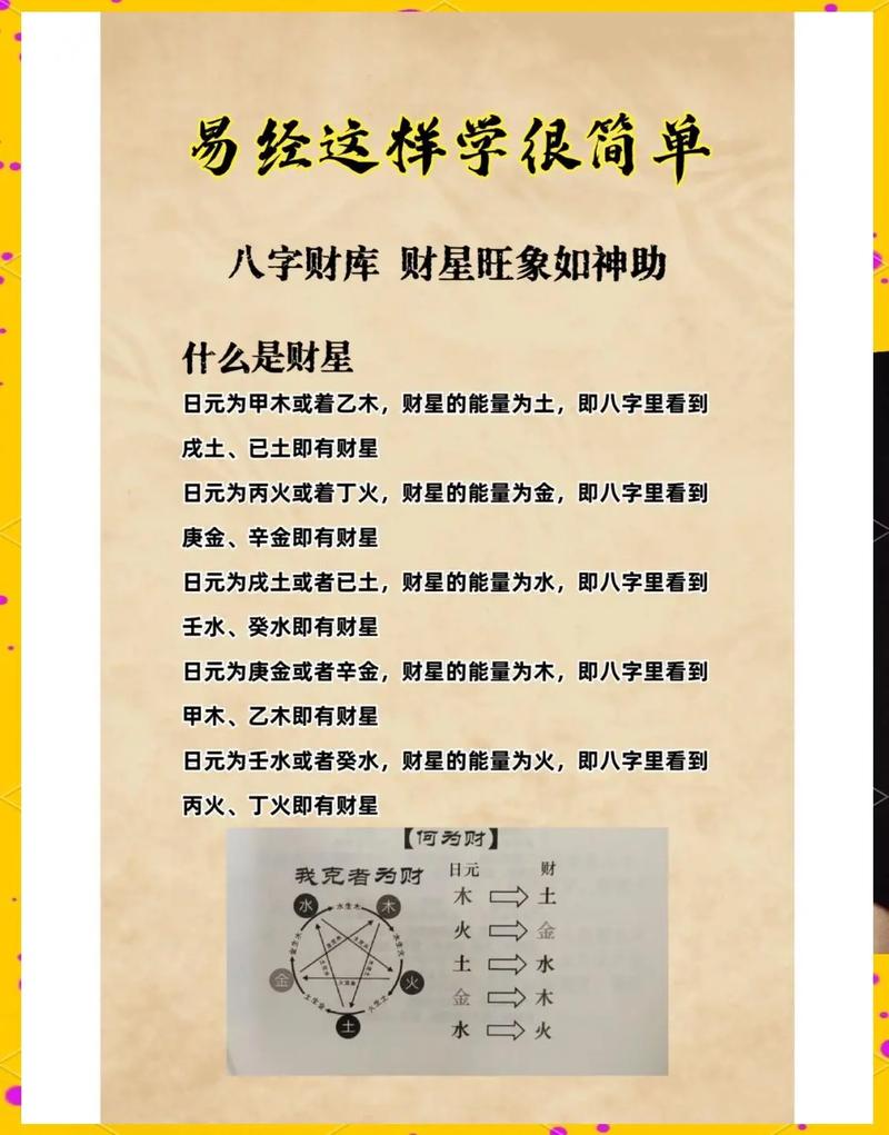 八字命理中，财力命中命指究竟指的是什么？
