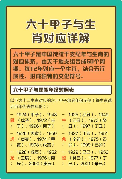 如何通过六十甲子查询对应的生肖？