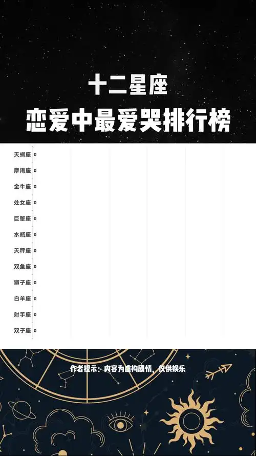 哪个星座最容易被感动爱哭？十二星座爱哭排行榜前三名是哪些？