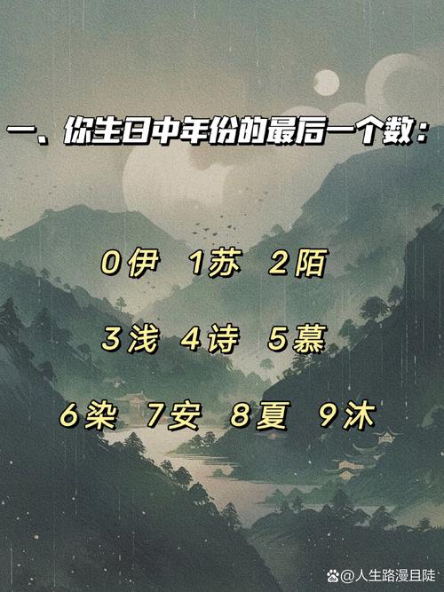 如何同过测试得知自己适合的古风男名字？