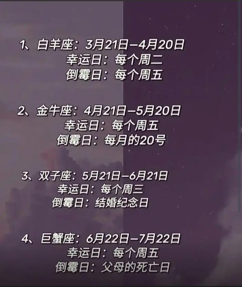十二星座的幸运日分别是星期几，而倒霉日又是星期几呢？