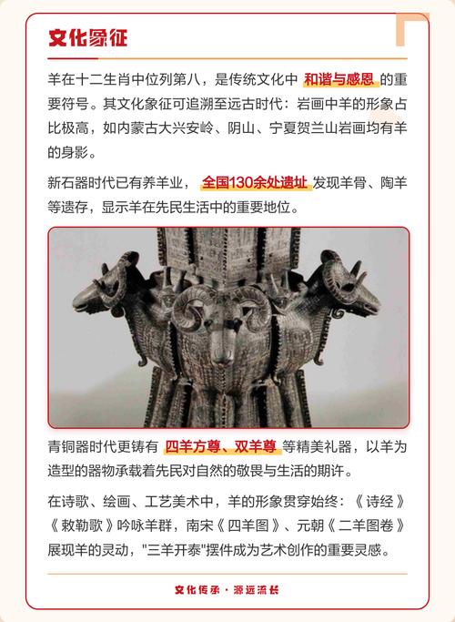 羊在十二生肖中寓意和象征是什么？
