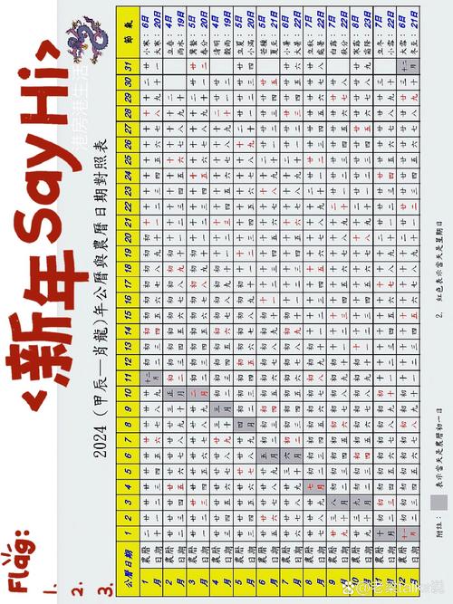 农历算法和公农历转换公式是什么？