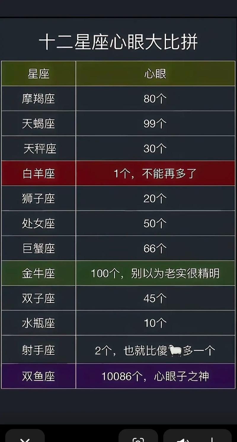 新浪星座速配48星区里白羊座和金牛座配对如何？