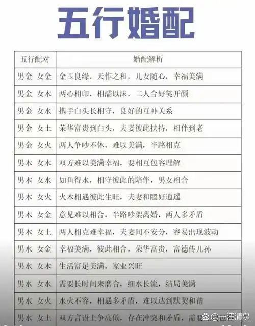 男女金土相配，女土旺男金，这样的夫妻婚姻会顺利吗？