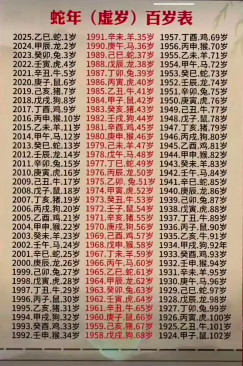 哪些年份的属相是蛇呢？